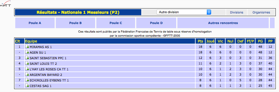 Saint-Louis 2