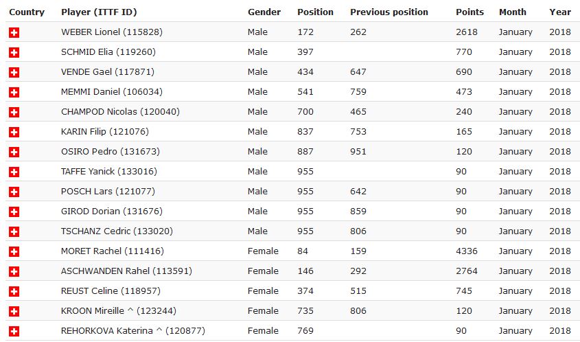 2018 01 03 10 54 54 General WR Archive